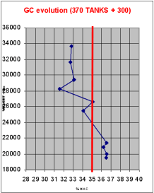 CG Evolution 1 CG Evolution1