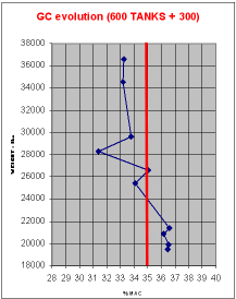 CG Evolution 2 CG Evolution2