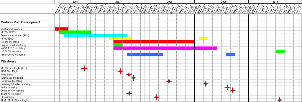 FM Part 5 - Pushing The Limits 1 FM Dev History