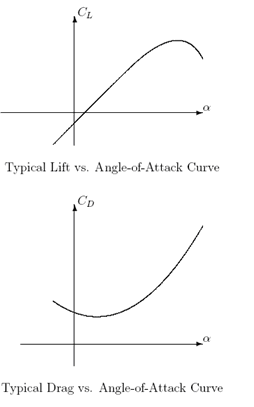 FM Part 3 - The Aero Module 1 FM3 1