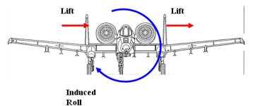 FM Part 3 - The Aero Module 4 FM3 4