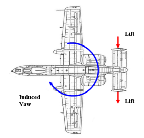 FM Part 3 - The Aero Module 5 FM3 5