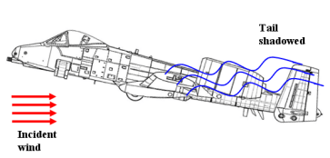 FM Part 3 - The Aero Module 7 FM3 7
