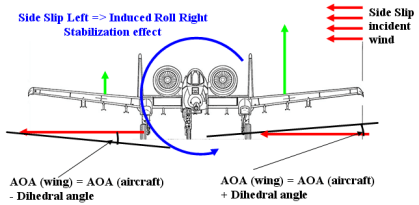 FM Part 3 - The Aero Module 8 FM3 8