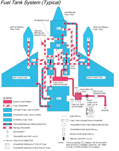 Fuel System FuelSystem1