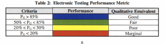AIM-120 in Falcon BMS - Acquisition Model 14 Electronic Testing Performance Metric