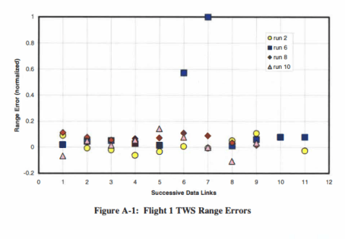 AIM-120 in Falcon BMS - Acquisition Model 17 Flight 1 TWS range errors