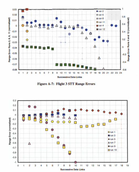 AIM-120 in Falcon BMS - Acquisition Model 20 Flight 3 STT and TWS range errors