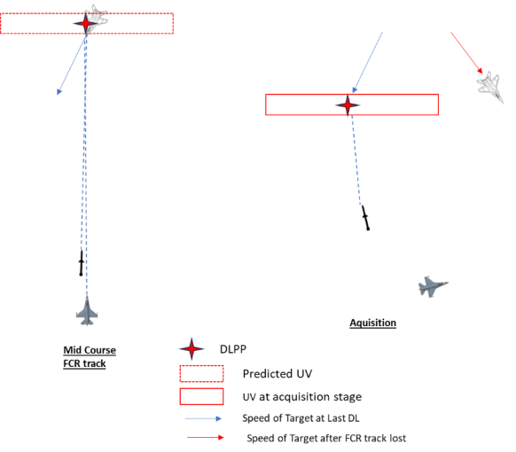 AIM-120 in Falcon BMS - Acquisition Model 12 Capture box Manoeuvring Target