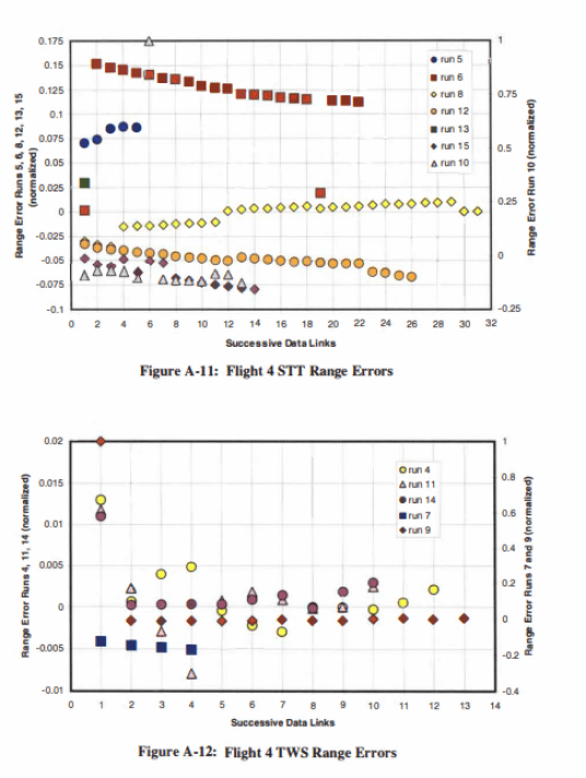 AIM-120 in Falcon BMS - Acquisition Model 21 Flight 4 STT and TWS range errors