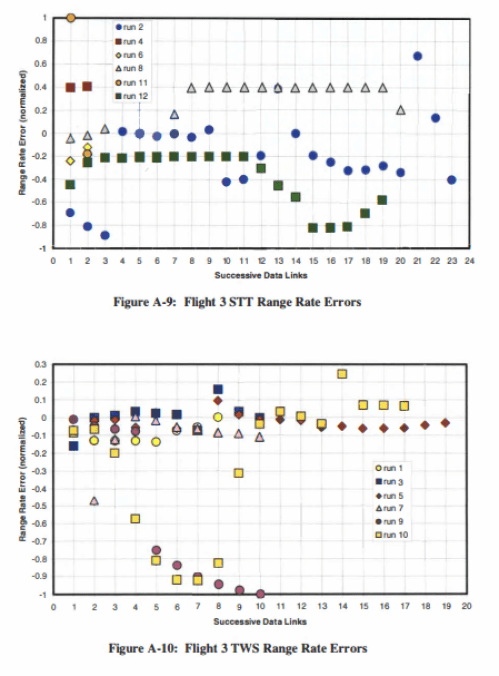 AIM-120 in Falcon BMS - Acquisition Model 27 Flight 3 STT and TWS Range Rate Errors