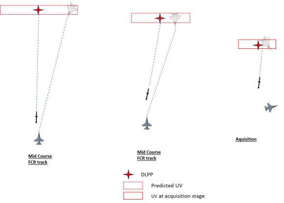 AIM-120 in Falcon BMS - Acquisition Model 10 capture box mid course