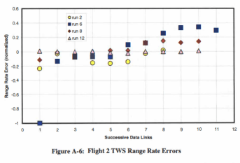 AIM-120 in Falcon BMS - Acquisition Model 3 Figure 3 : stochastic nature