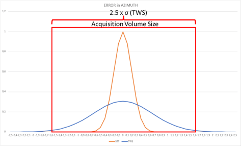 AIM-120 in Falcon BMS - Acquisition Model 9 Figure 8 : UV deviation coverage