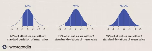 AIM-120 in Falcon BMS - Acquisition Model 4 Figure 4 : normal distribution