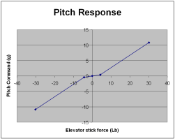 FM Part 7 - Axis Shaping 1 Pitch curve