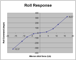 FM Part 7 - Axis Shaping 2 Roll curve