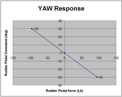 FM Part 7 - Axis Shaping 3 Yaw curve